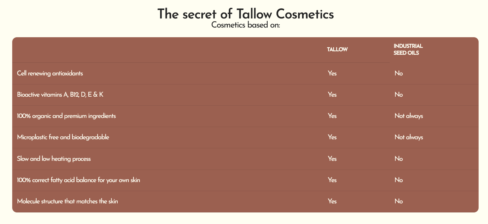 Tallow Cosmetics – All Natural